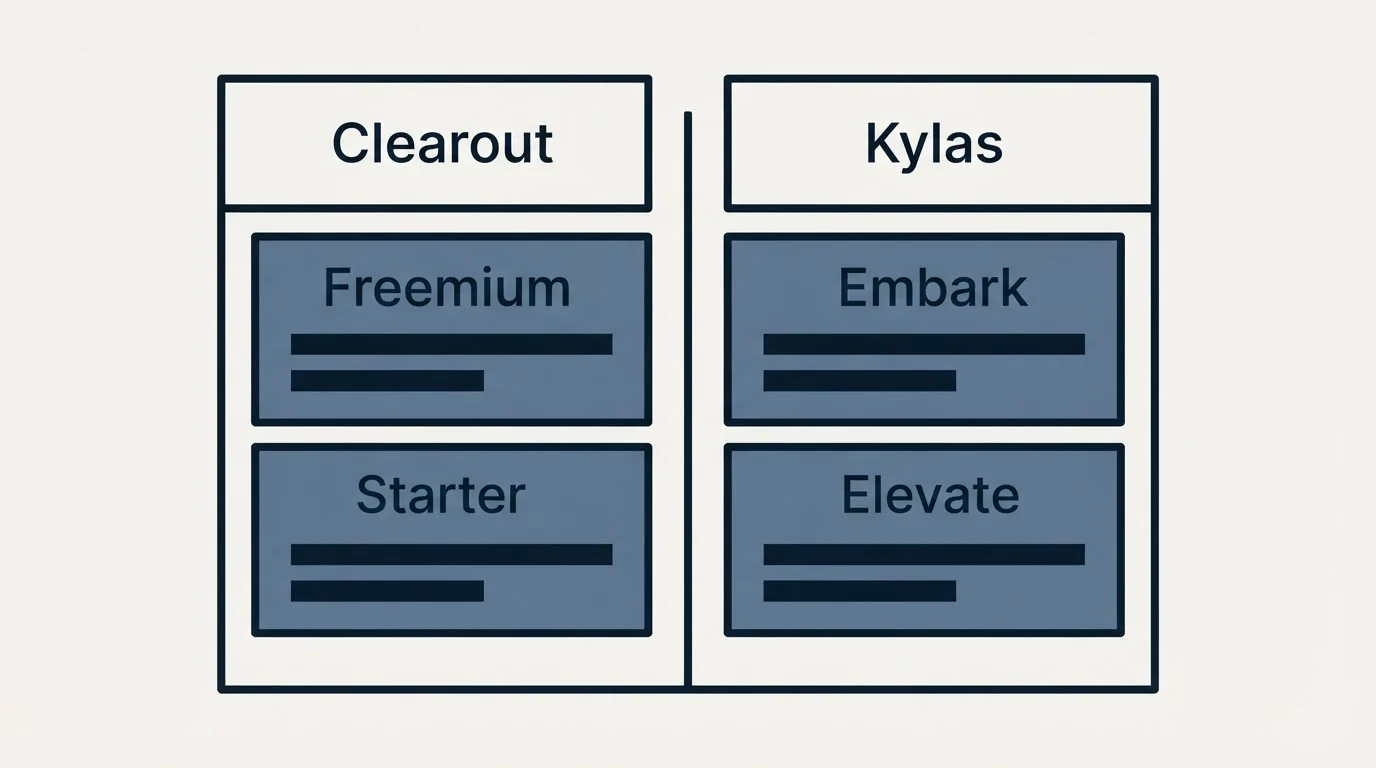 Pricing table: Pricing Comparison (Clearout, Kylas, Freemium, Embark)