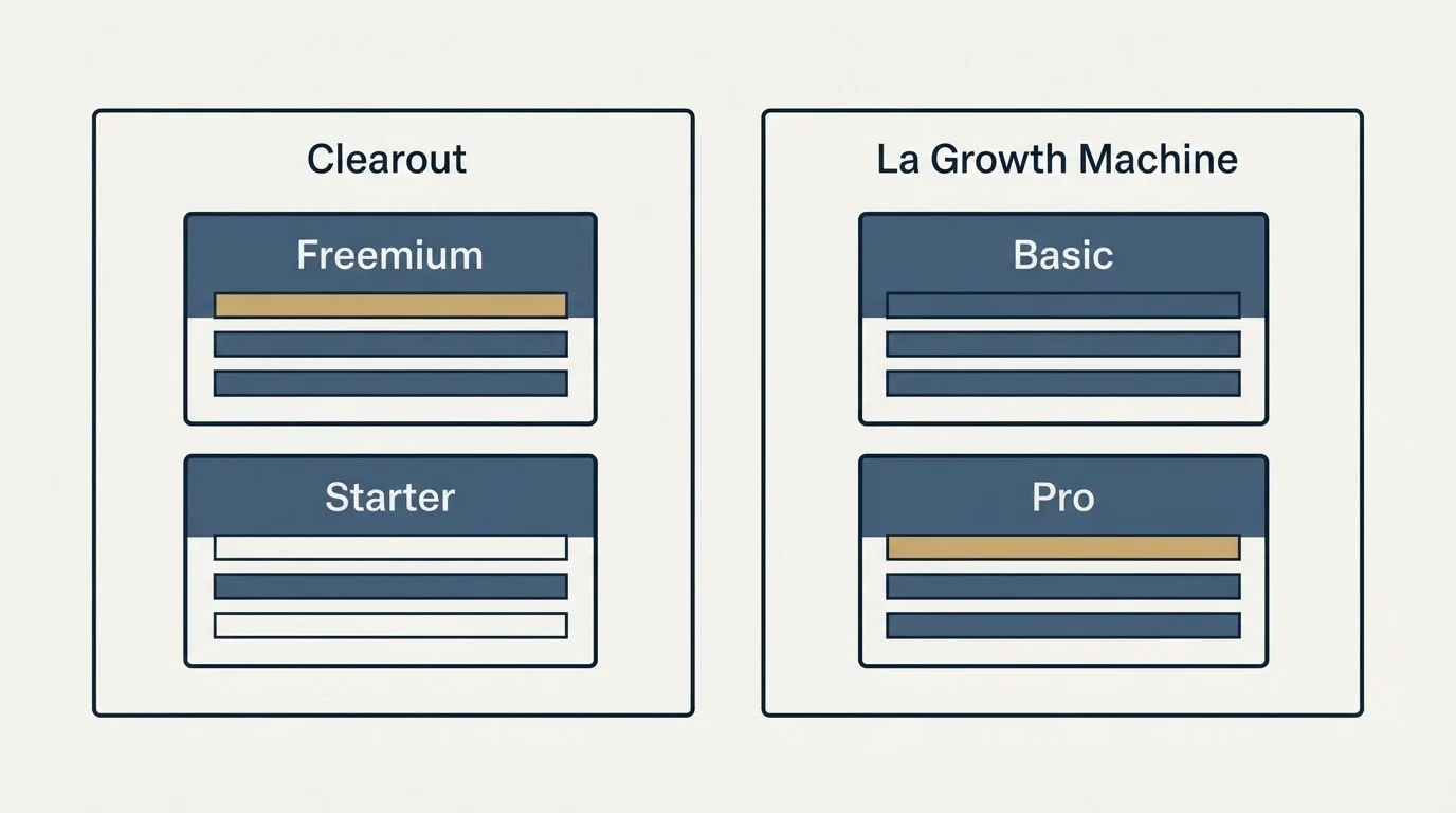 Pricing panels: Pricing Comparison (Clearout, La Growth Machine, Freemium, Basic)