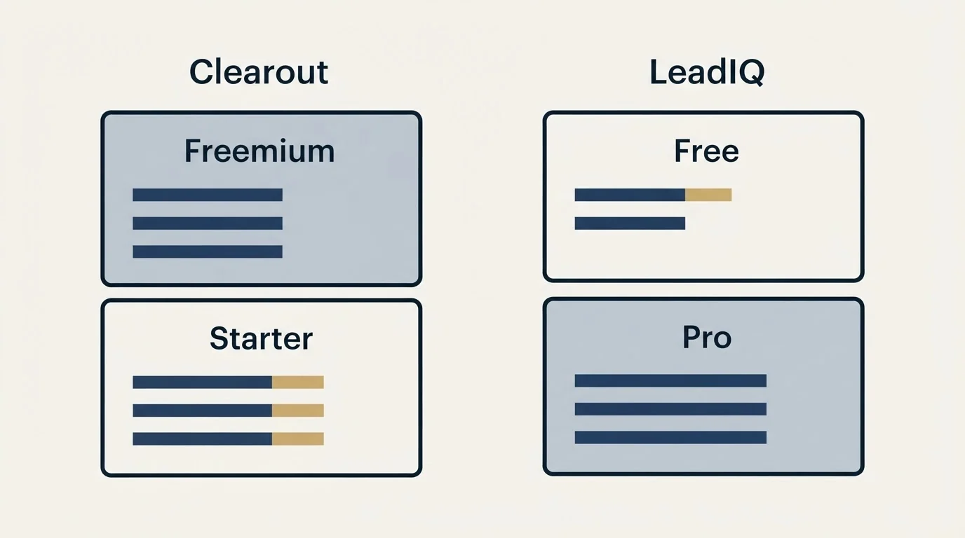 Pricing panels: Pricing Comparison (Clearout, LeadIQ, Freemium, Free)