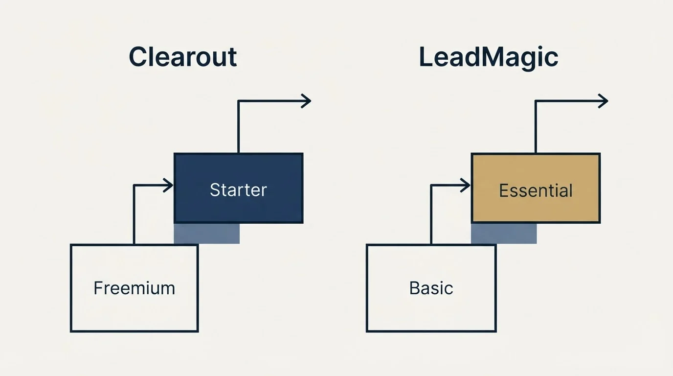 Pricing ladder: Pricing Comparison (Clearout, LeadMagic, Freemium, Basic)