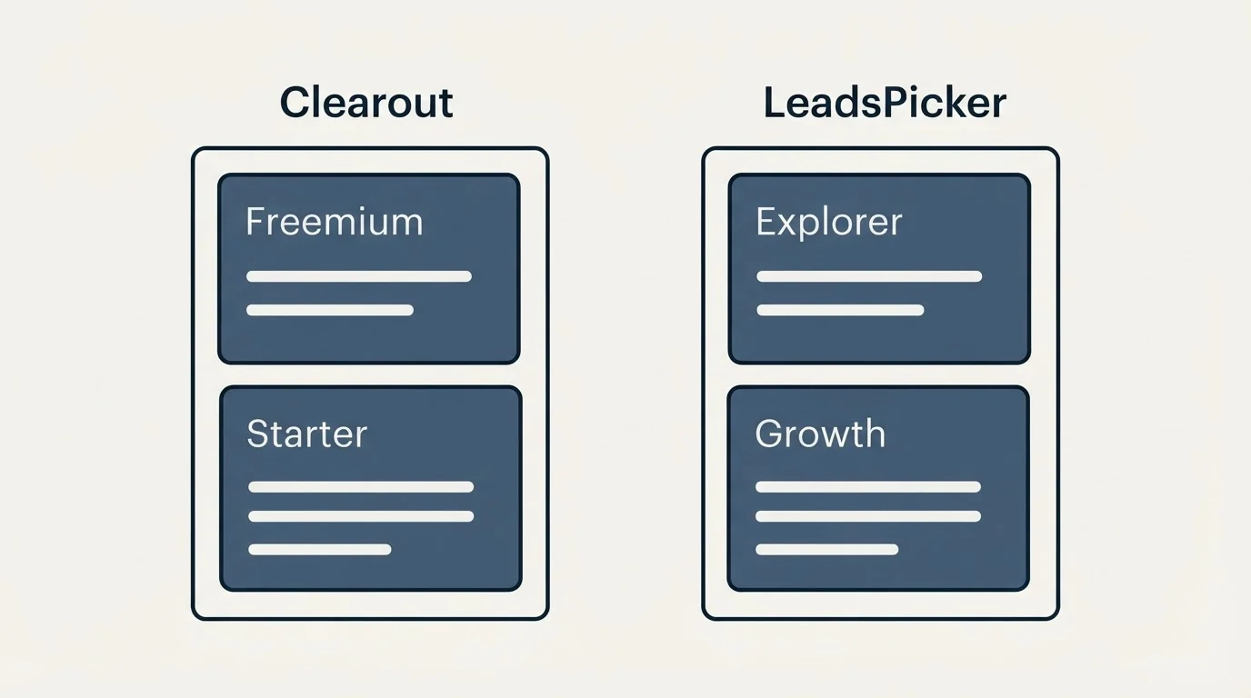 Pricing panels: Pricing Comparison (Clearout, LeadsPicker, Freemium, Explorer)