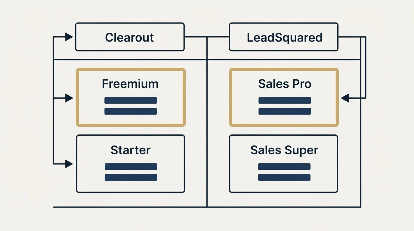 Pricing table: Pricing Comparison (Clearout, LeadSquared, Freemium, Sales Pro)