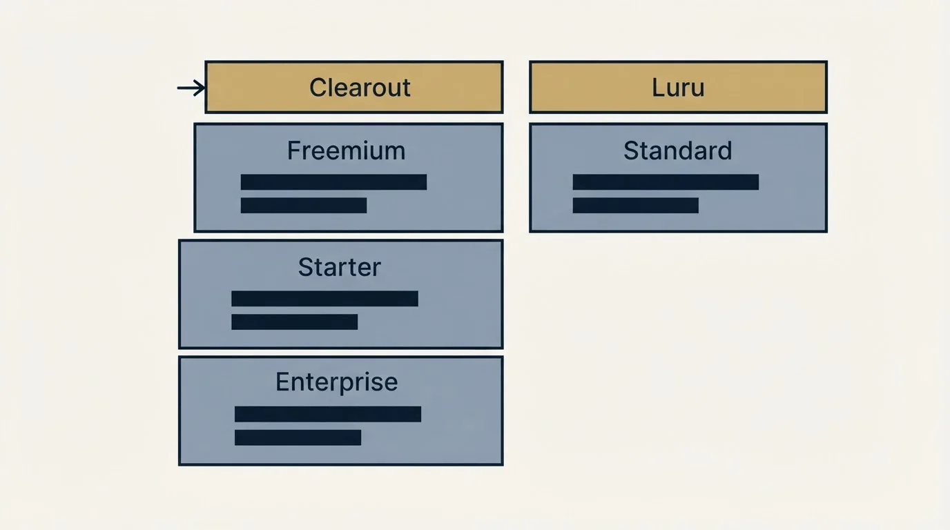 Pricing table: Pricing Comparison (Clearout, Luru, Freemium, Standard)