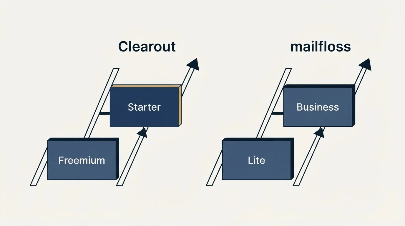 Pricing ladder: Pricing Comparison (Clearout, mailfloss, Freemium, Lite)