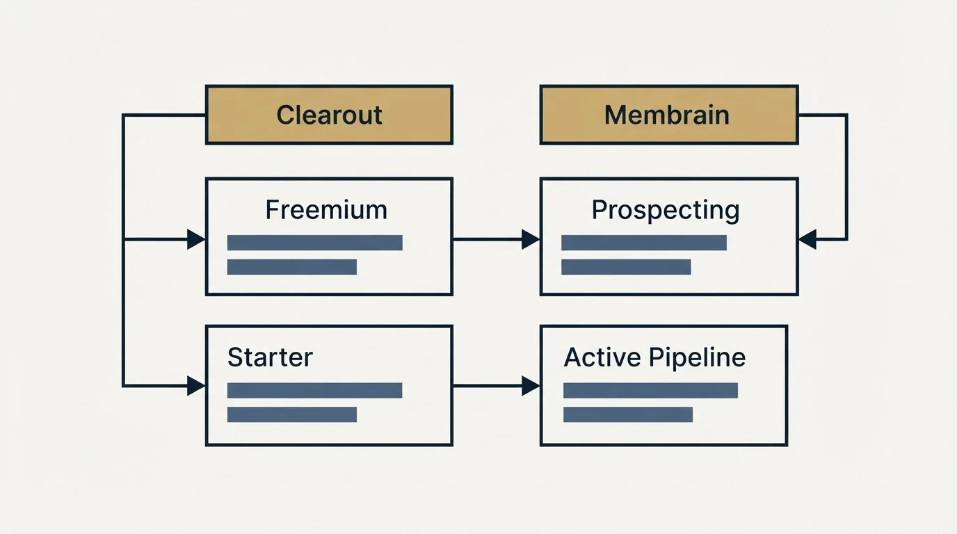 Pricing table: Pricing Comparison (Clearout, Membrain, Freemium, Prospecting)
