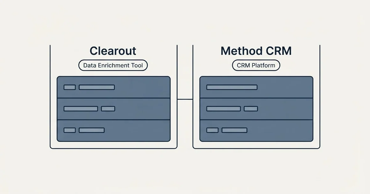 Side-by-side panels: Clearout vs Method CRM (Data Enrichment Tool, CRM Platform)