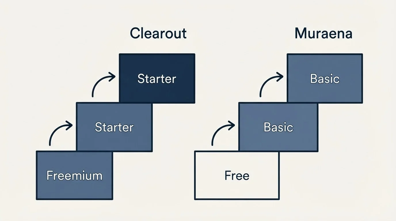 Pricing ladder: Pricing Comparison (Clearout, Muraena, Freemium, Free)