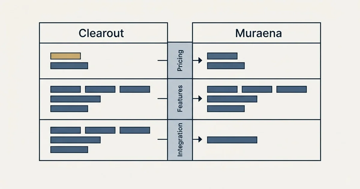 Comparison panel: Clearout vs Muraena (Pricing, Features, Integration)