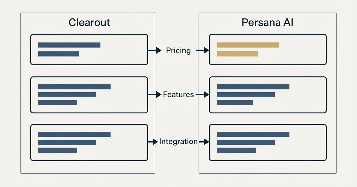 Comparison panel: Clearout vs Persana AI (Pricing, Features, Integration)