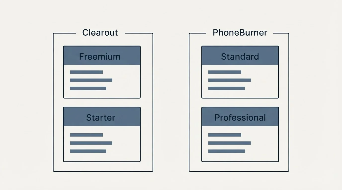 Pricing panels: Pricing Comparison (Clearout, PhoneBurner, Freemium, Standard)