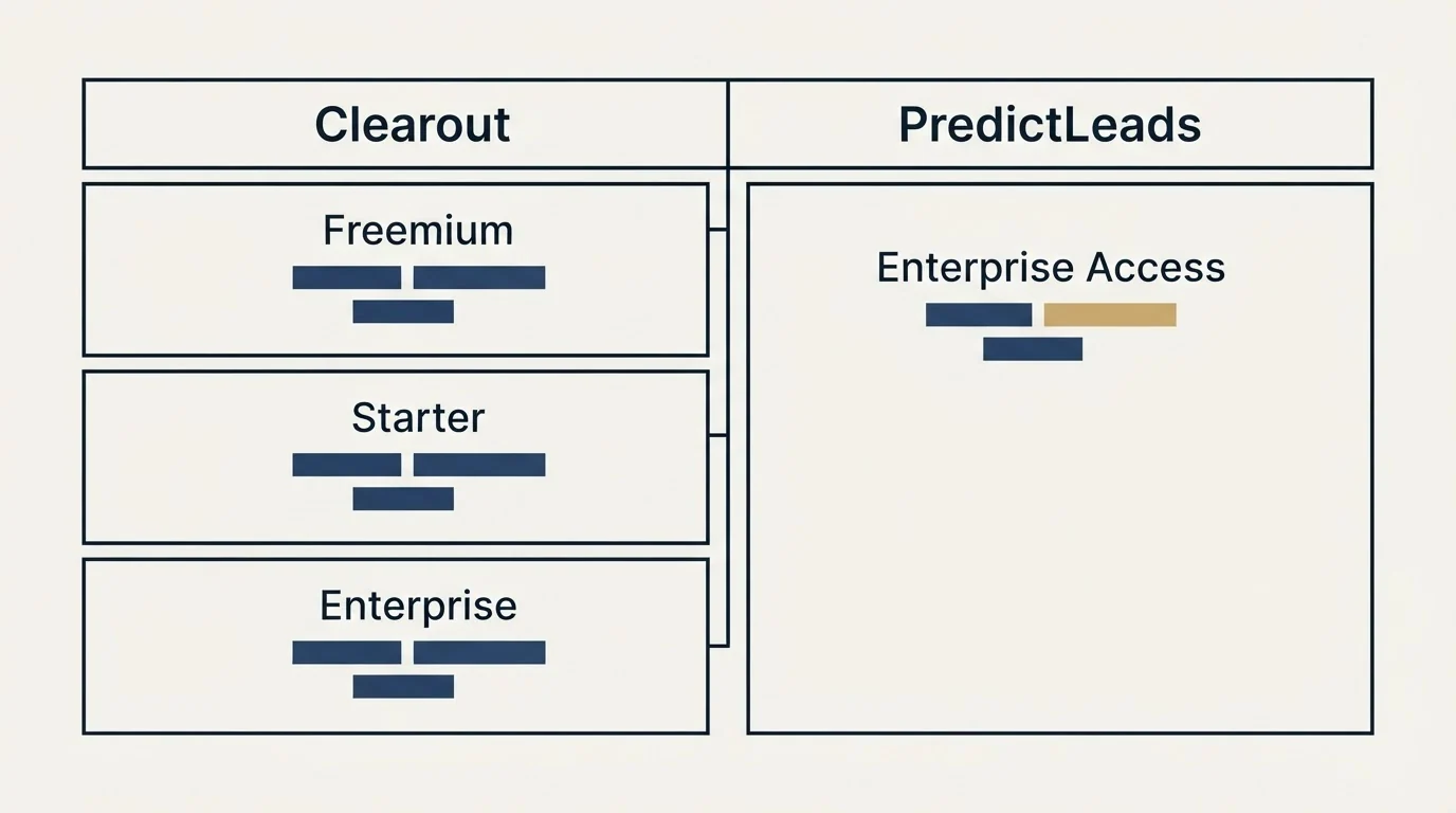 Pricing table: Pricing Comparison (Clearout, PredictLeads, Freemium, Enterprise Access)