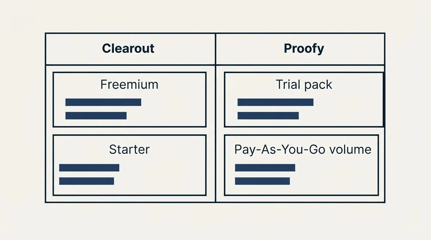 Pricing table: Pricing Comparison (Clearout, Proofy, Freemium, Trial pack)