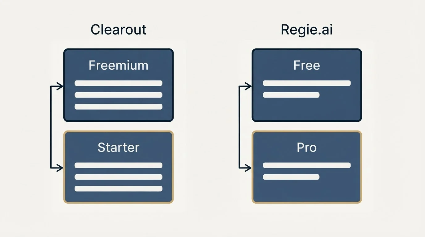 Pricing panels: Pricing Comparison (Clearout, Regie.ai, Freemium, Free)