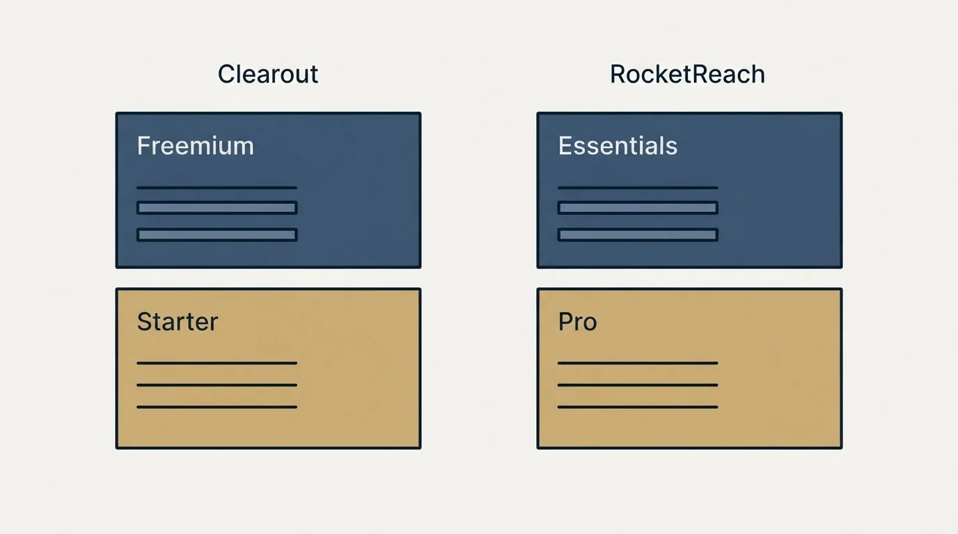 Pricing panels: Pricing Comparison (Clearout, RocketReach, Freemium, Essentials)