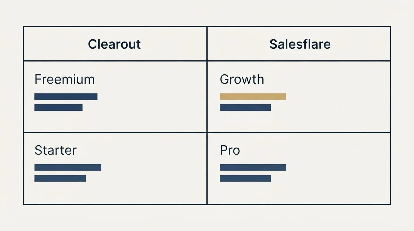 Pricing table: Pricing Comparison (Clearout, Salesflare, Freemium, Growth)