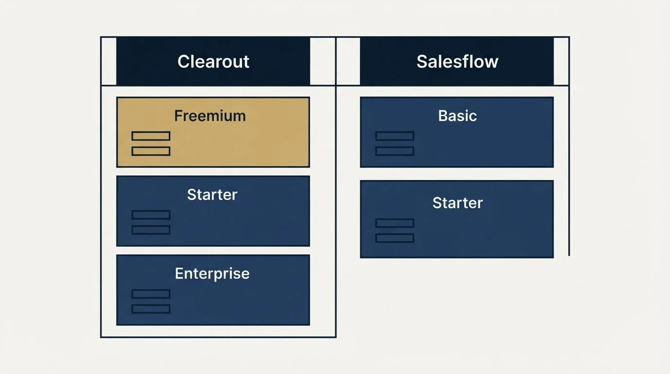 Pricing table: Pricing Comparison (Clearout, Salesflow, Freemium, Basic)