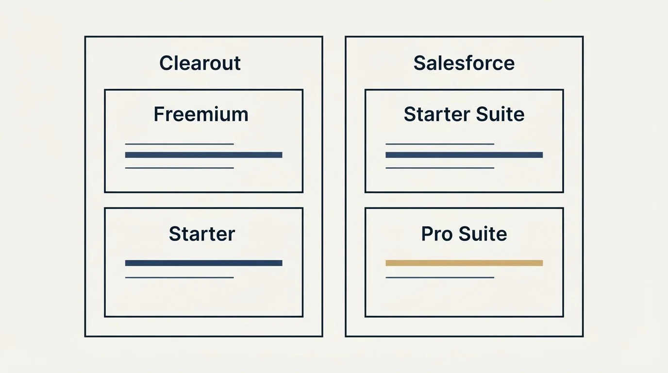 Pricing panels: Pricing Comparison (Clearout, Salesforce, Freemium, Starter Suite)