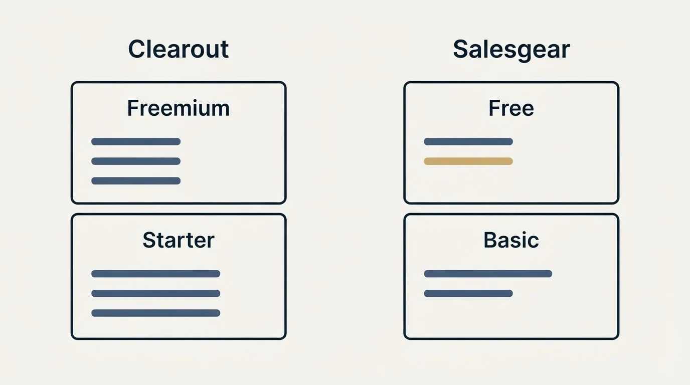 Pricing panels: Pricing Comparison (Clearout, Salesgear, Freemium, Free)