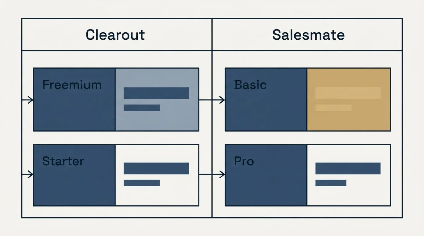 Pricing table: Pricing Comparison (Clearout, Salesmate, Freemium, Basic)