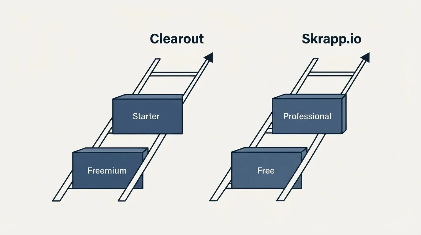 Pricing ladder: Pricing Comparison (Clearout, Skrapp.io, Freemium, Free)