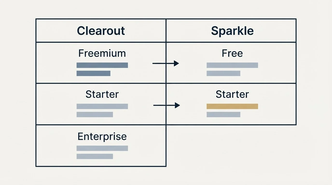 Pricing table: Pricing Comparison (Clearout, Sparkle, Freemium, Free)