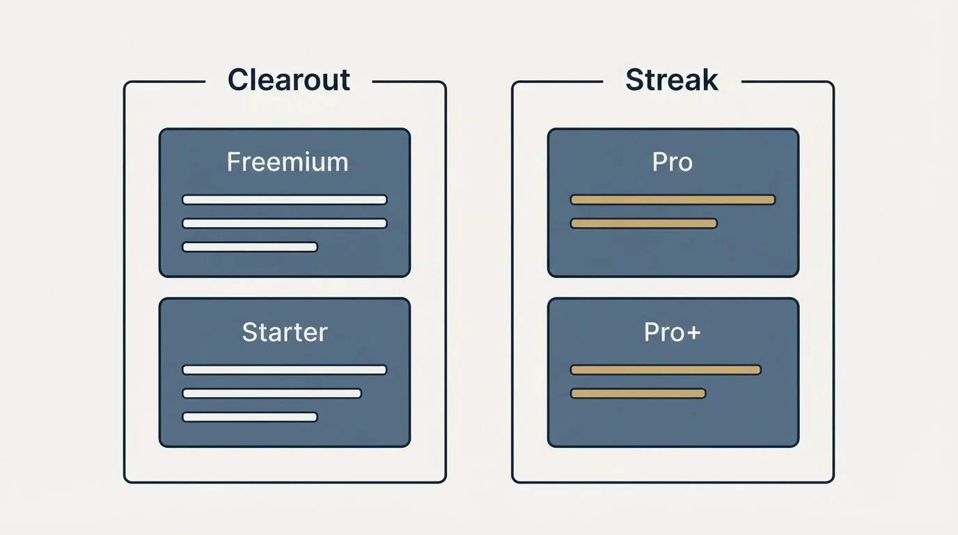 Pricing panels: Pricing Comparison (Clearout, Streak, Freemium, Pro)