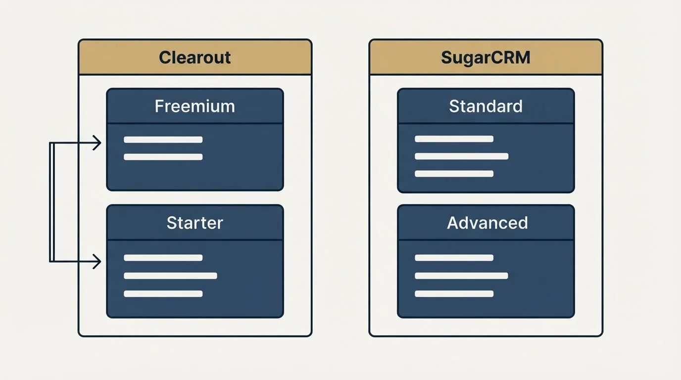 Pricing panels: Pricing Comparison (Clearout, SugarCRM, Freemium, Standard)