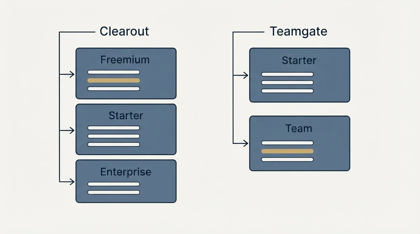 Pricing panels: Pricing Comparison (Clearout, Teamgate, Freemium, Starter)