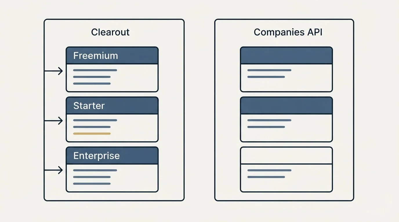 Pricing panels: Pricing Comparison (Clearout, Companies API, Freemium, Starter)