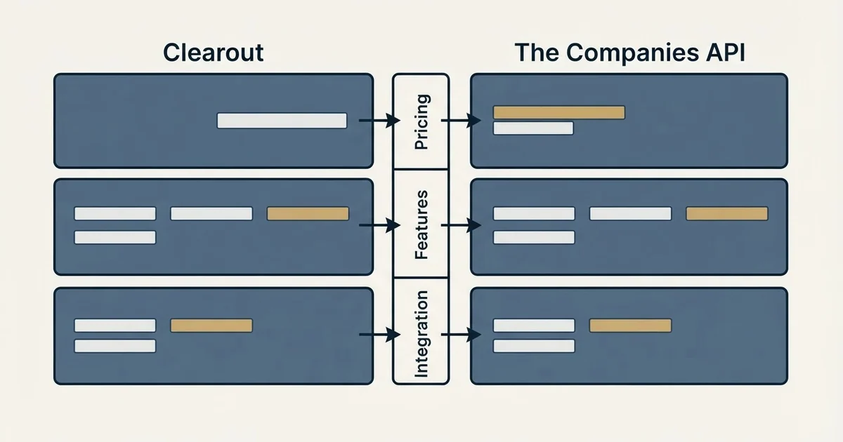Comparison panel: Clearout vs The Companies API (Pricing, Features, Integration)