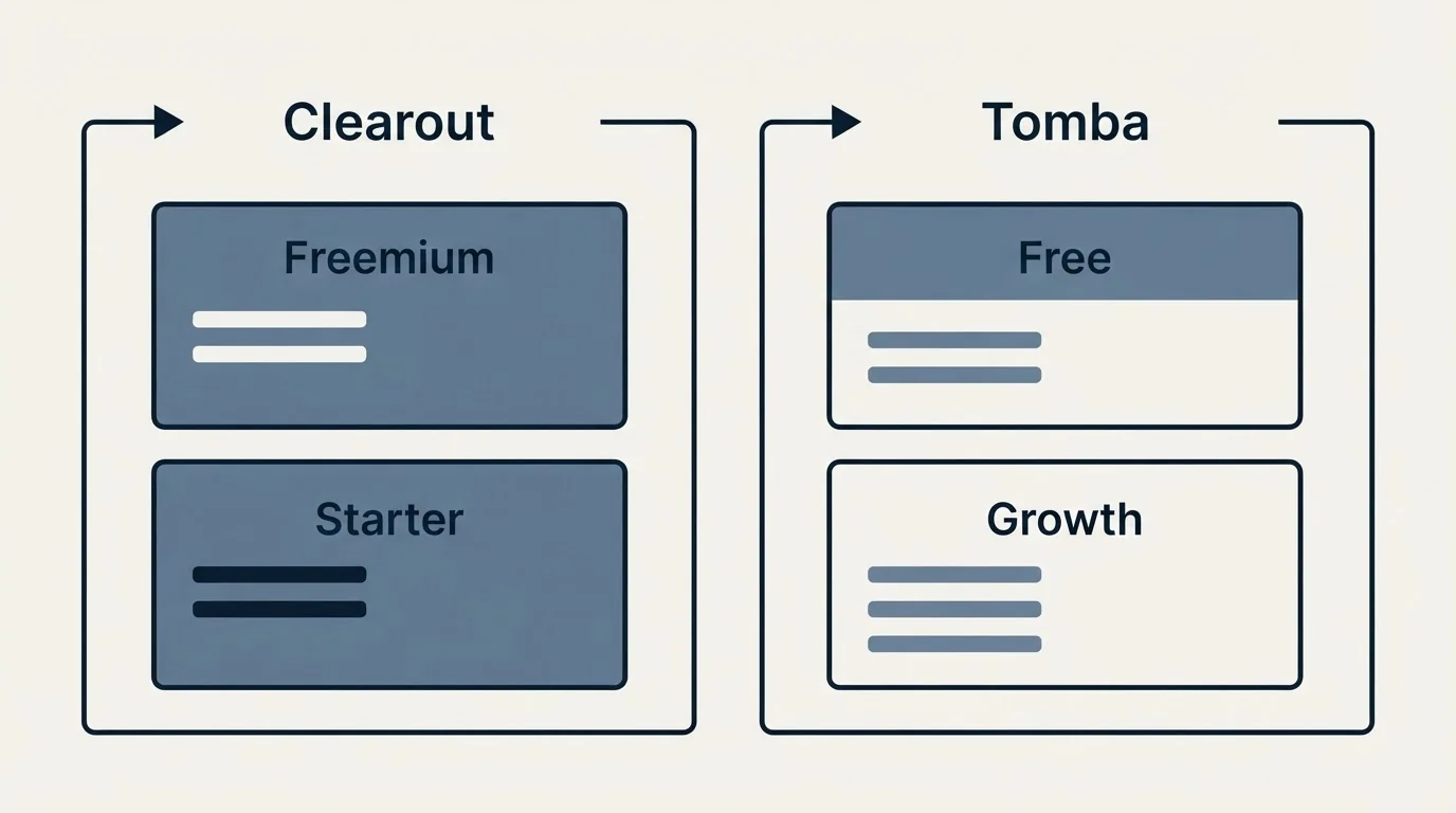 Pricing panels: Pricing Comparison (Clearout, Tomba, Freemium, Free)
