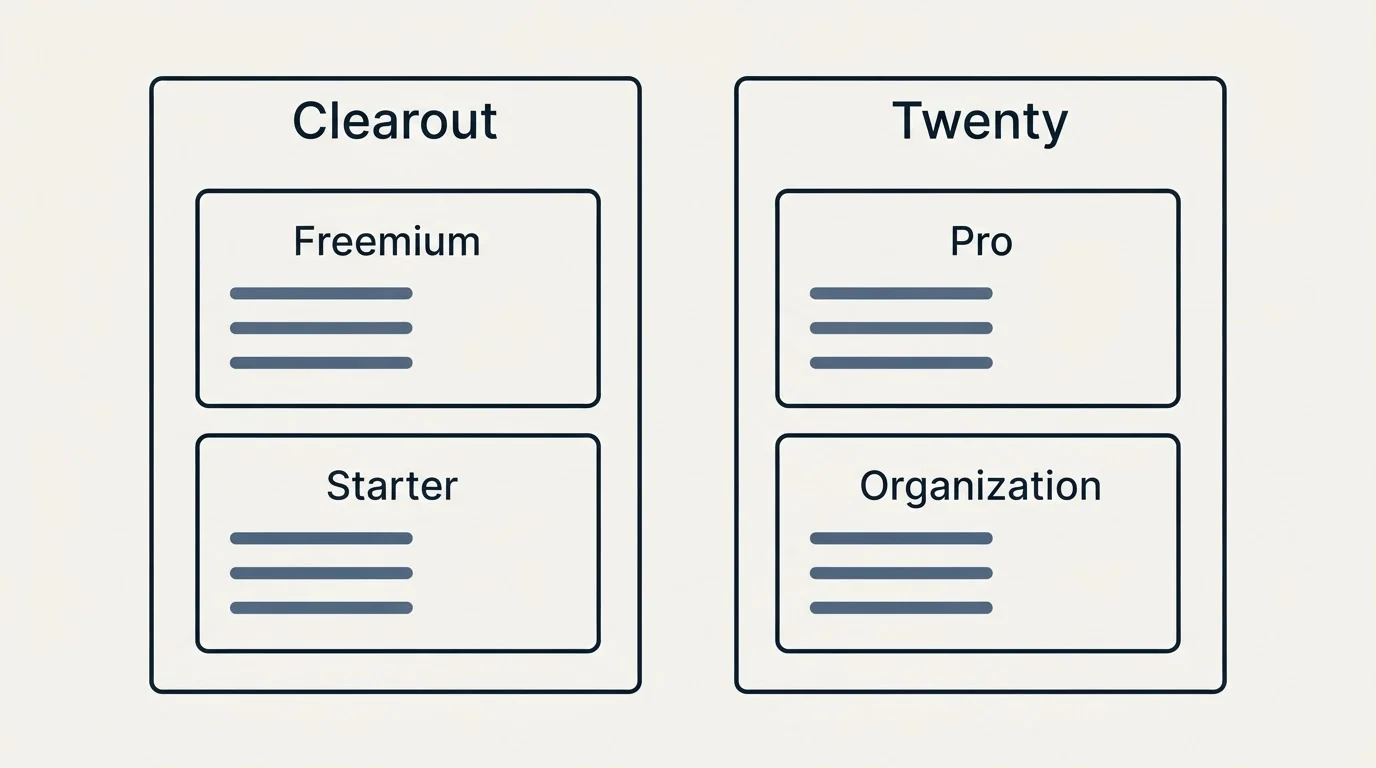 Pricing panels: Pricing Comparison (Clearout, Twenty, Freemium, Pro)