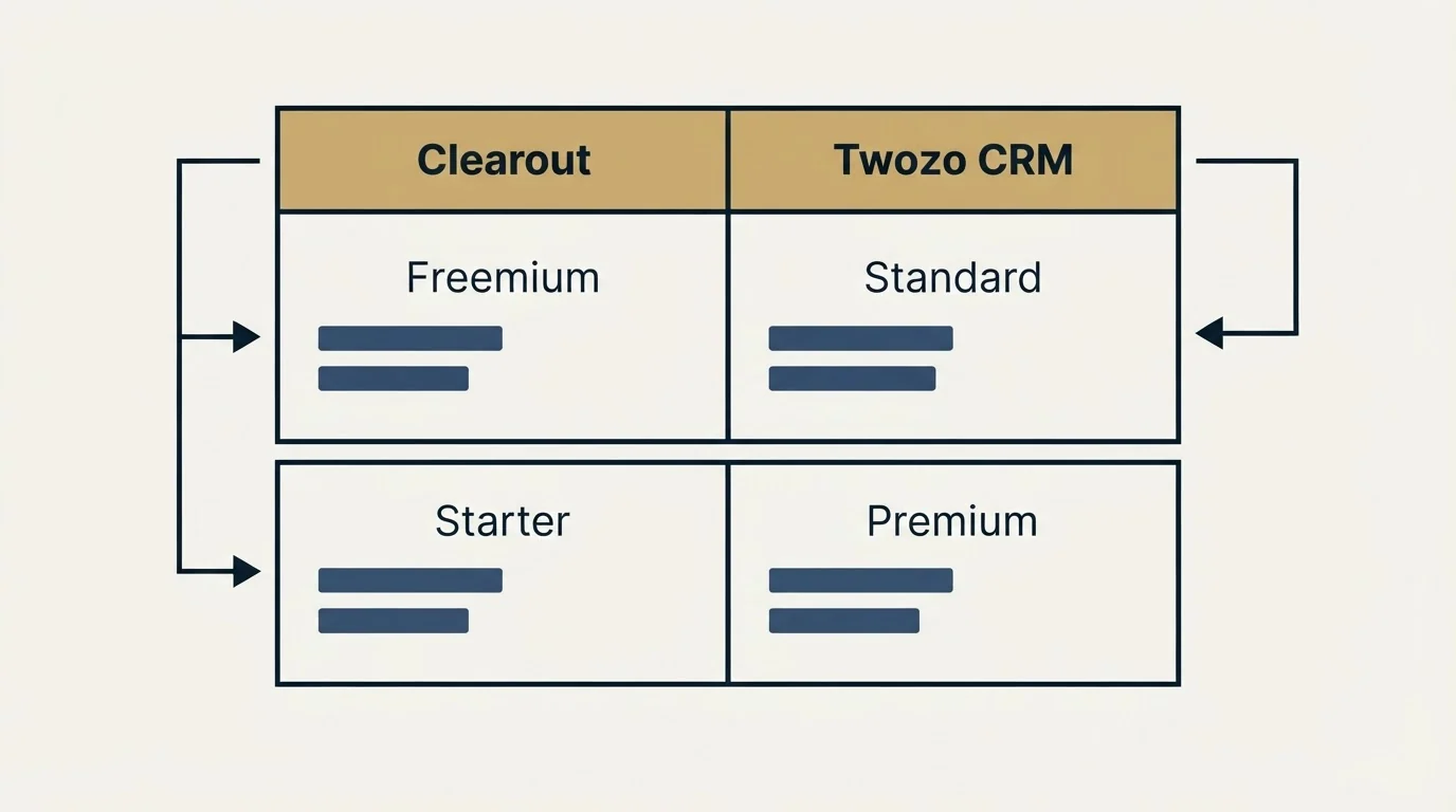 Pricing table: Pricing Comparison (Clearout, Twozo CRM, Freemium, Standard)