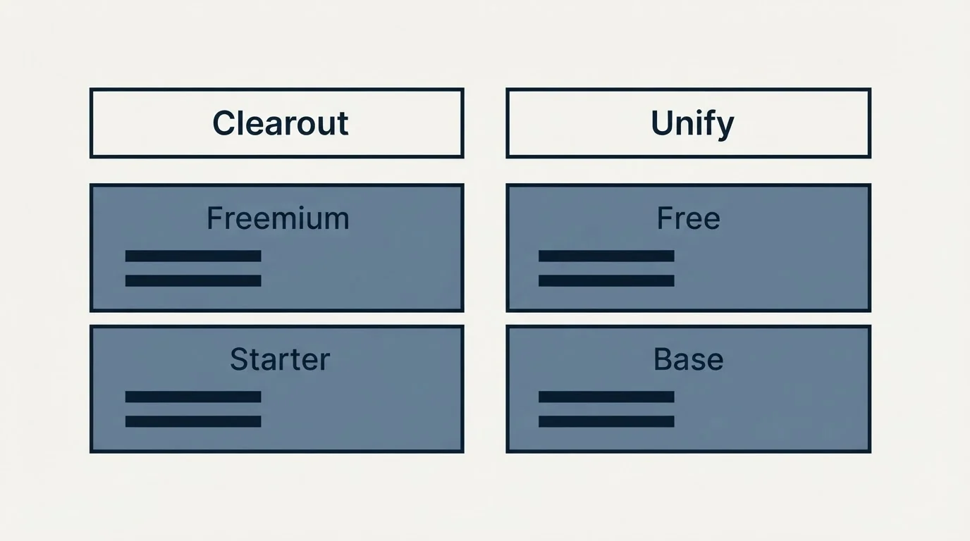 Pricing table: Pricing Comparison (Clearout, Unify, Freemium, Free)
