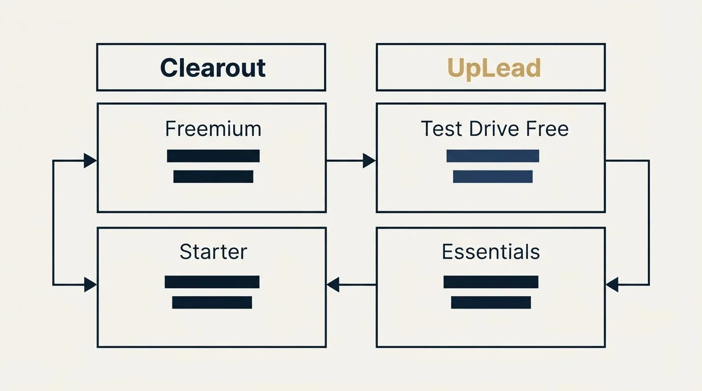 Pricing table: Pricing Comparison (Clearout, UpLead, Freemium, Test Drive Free)