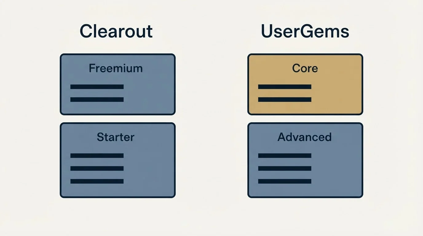 Pricing panels: Pricing Comparison (Clearout, UserGems, Freemium, Core)