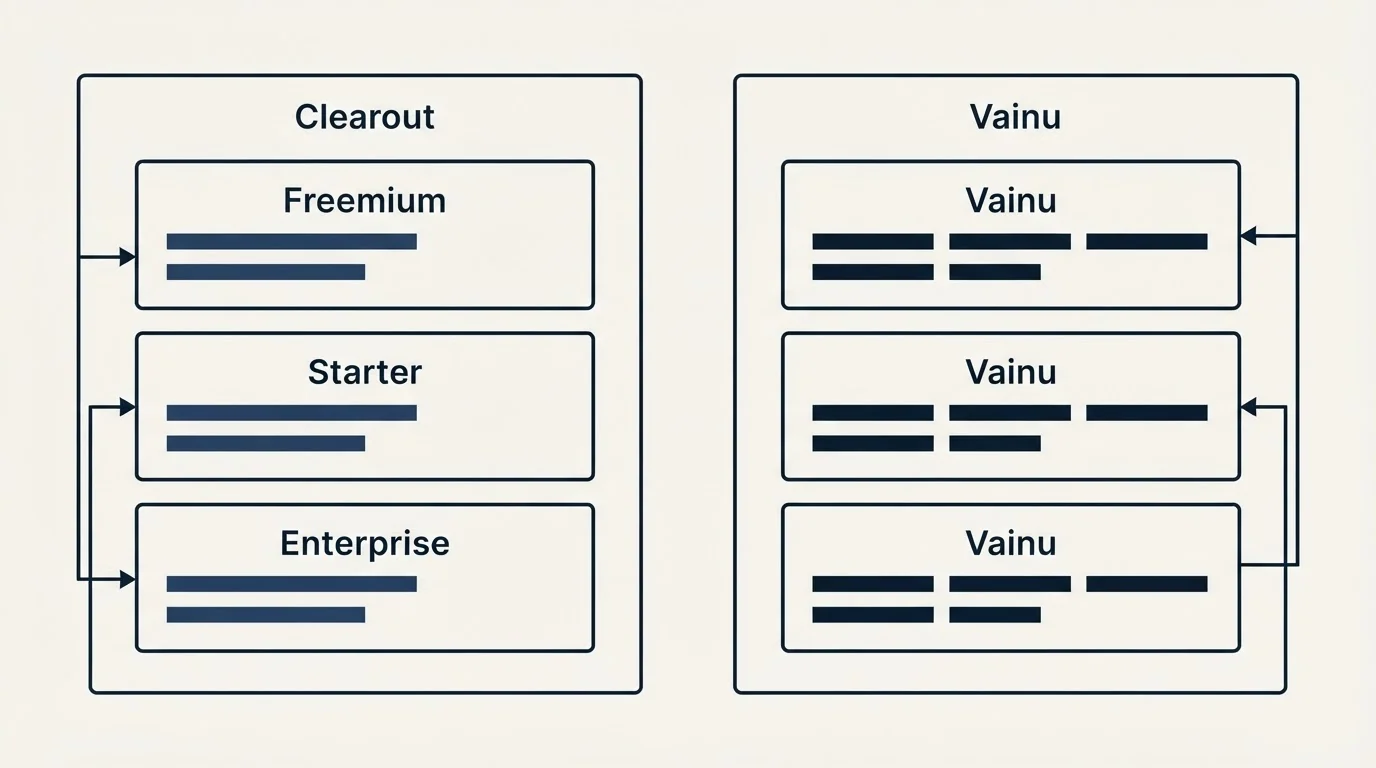 Pricing panels: Pricing Comparison (Clearout, Vainu, Freemium, Starter)