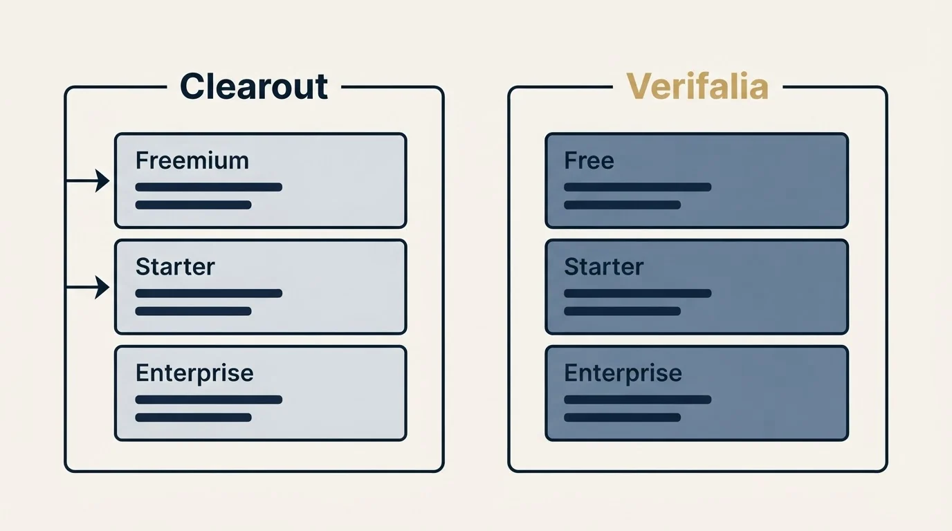 Pricing panels: Pricing Comparison (Clearout, Verifalia, Freemium, Free)