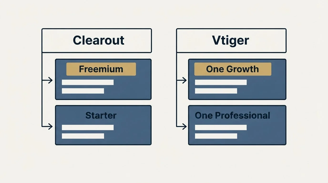 Pricing table: Pricing Comparison (Clearout, Vtiger, Freemium, One Growth)