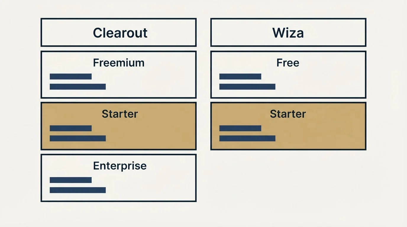 Pricing table: Pricing Comparison (Clearout, Wiza, Freemium, Free)