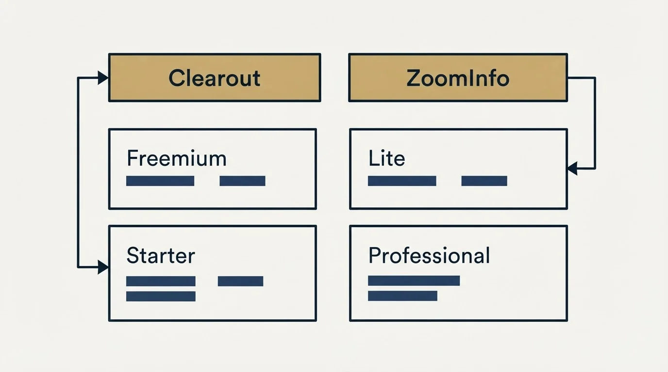 Pricing table: Pricing Comparison (Clearout, ZoomInfo, Freemium, Lite)