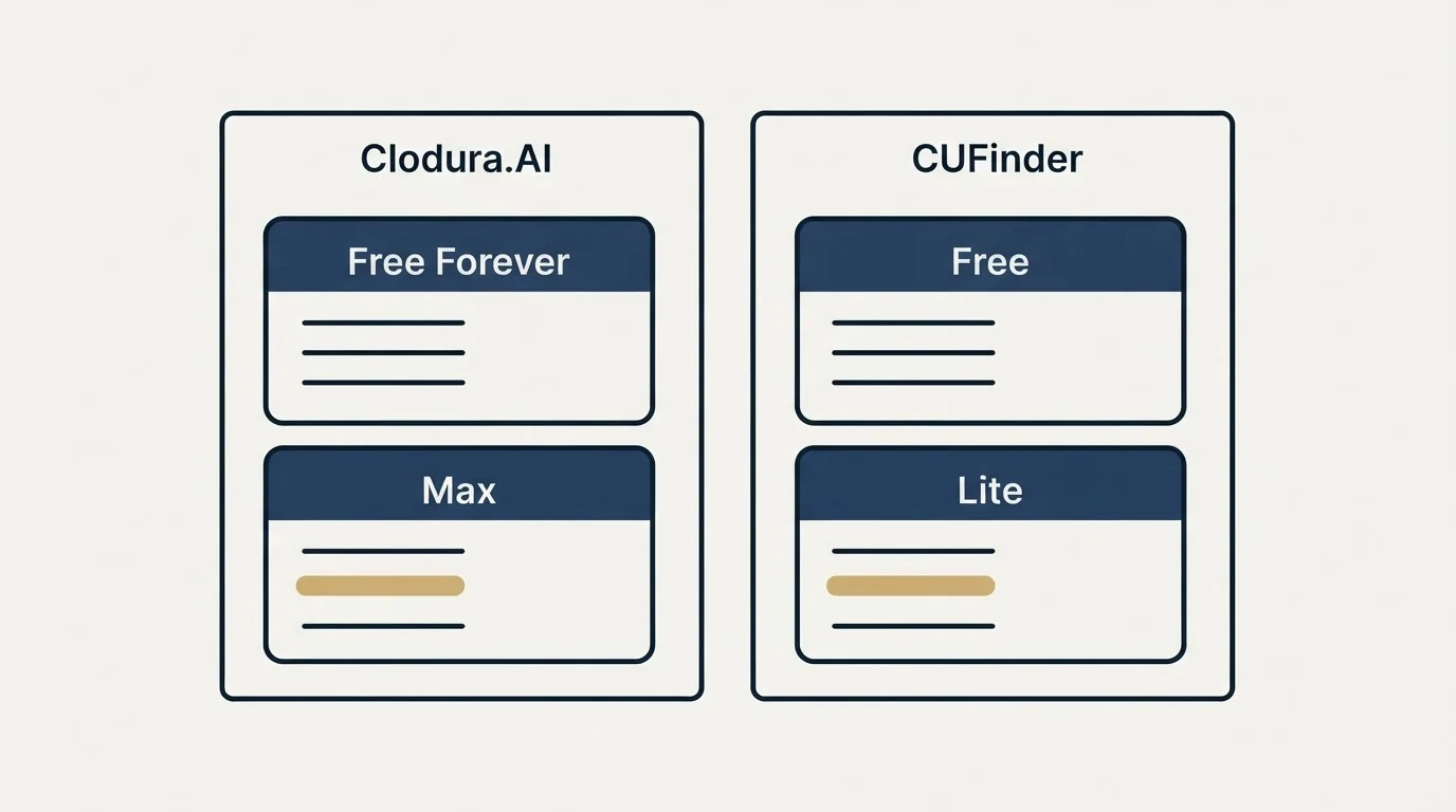 Pricing panels: Pricing Comparison (Clodura.AI, CUFinder, Free Forever, Free)
