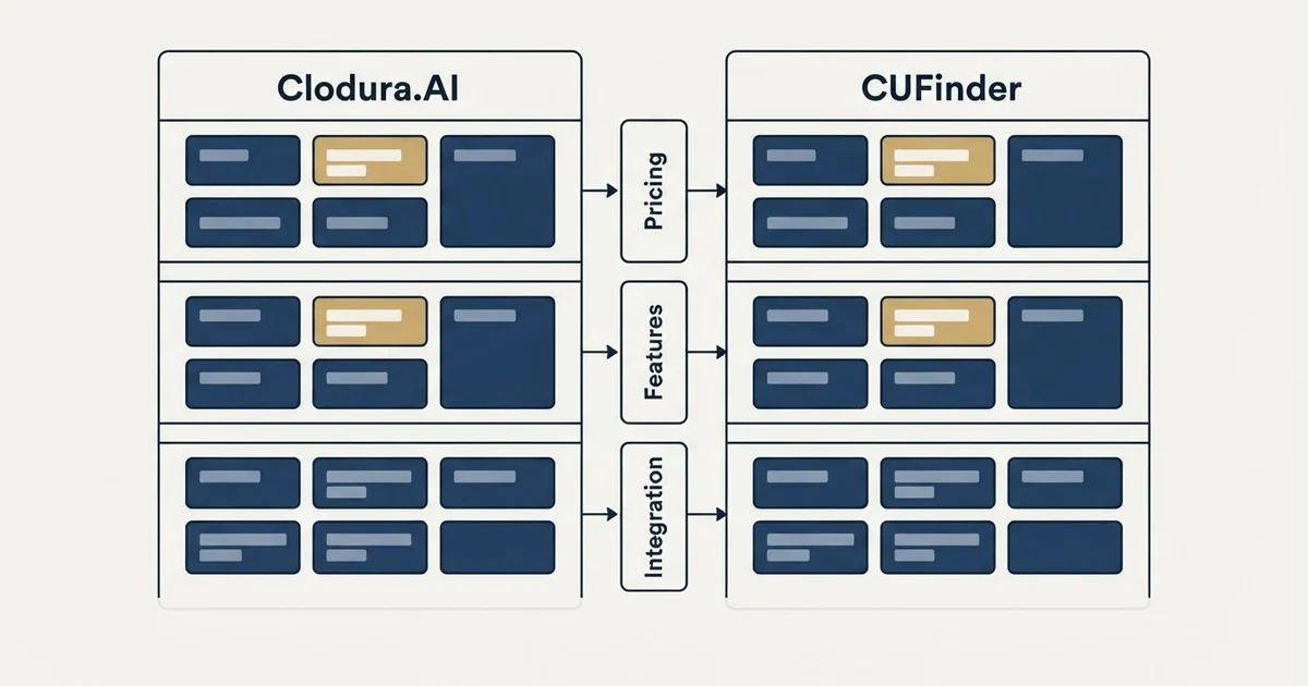 Comparison panel: Clodura.AI vs CUFinder (Pricing, Features, Integration)