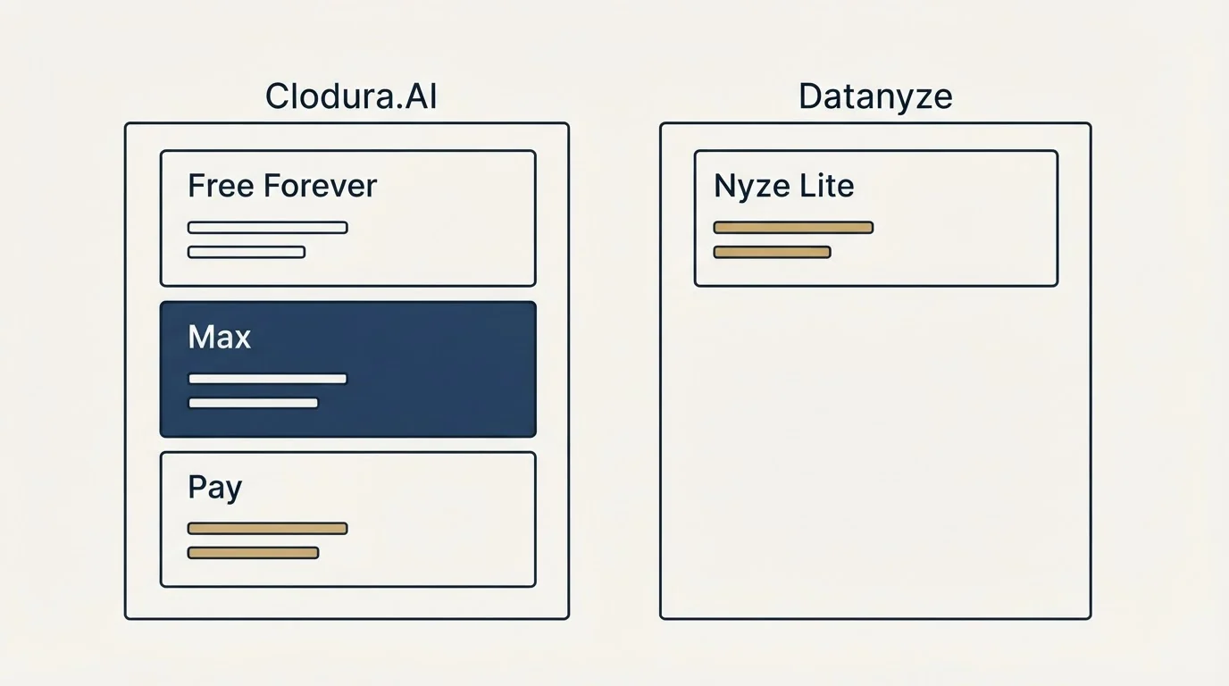 Pricing panels: Pricing Comparison (Clodura.AI, Datanyze, Free Forever, Nyze Lite)