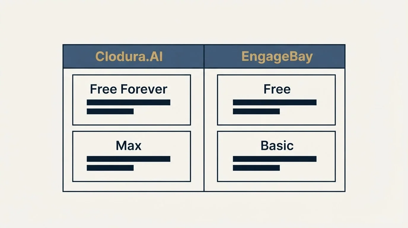 Pricing table: Pricing Comparison (Clodura.AI, EngageBay, Free Forever, Free)