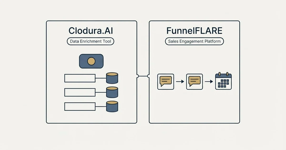 Side-by-side panels: Clodura.AI vs FunnelFLARE (Data Enrichment Tool, Sales Engagement Platform)