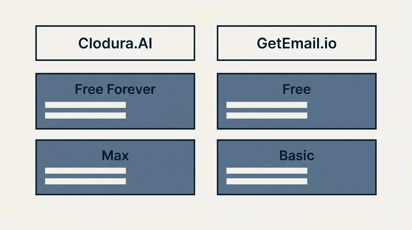 Pricing table: Pricing Comparison (Clodura.AI, GetEmail.io, Free Forever, Free)