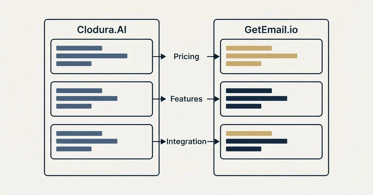 Comparison panel: Clodura.AI vs GetEmail.io (Pricing, Features, Integration)