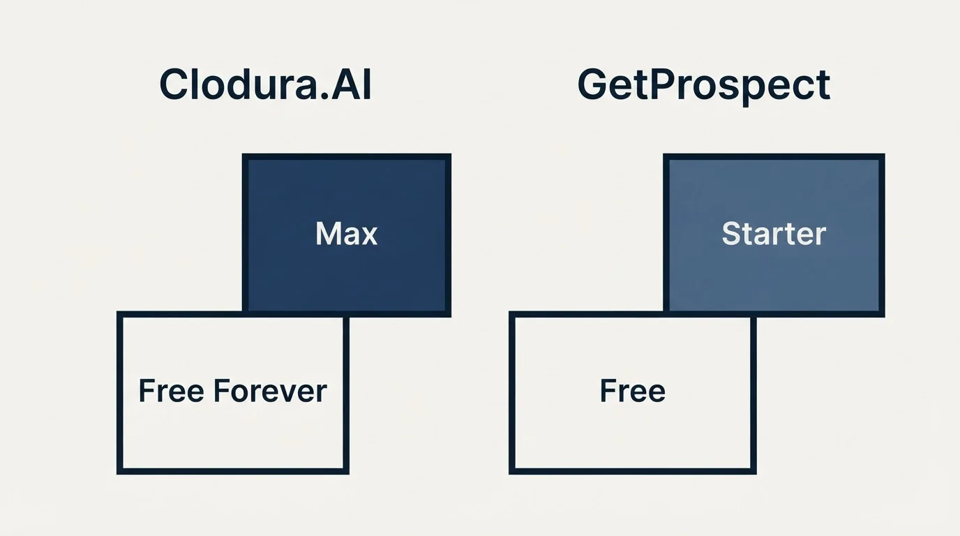 Pricing ladder: Pricing Comparison (Clodura.AI, GetProspect, Free Forever, Free)