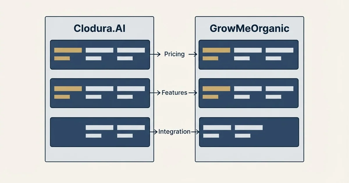 Comparison panel: Clodura.AI vs GrowMeOrganic (Pricing, Features, Integration)